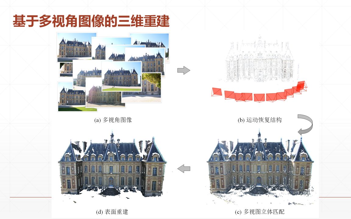 NeRF三维重建有手就行GUI使用教程