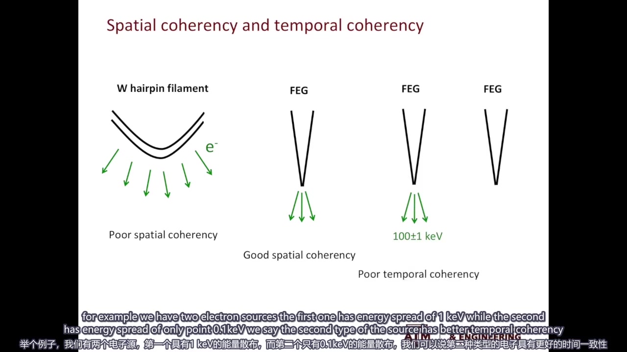 5 电子源(Electron sources) 透射电子显微学哔哩哔哩bilibili