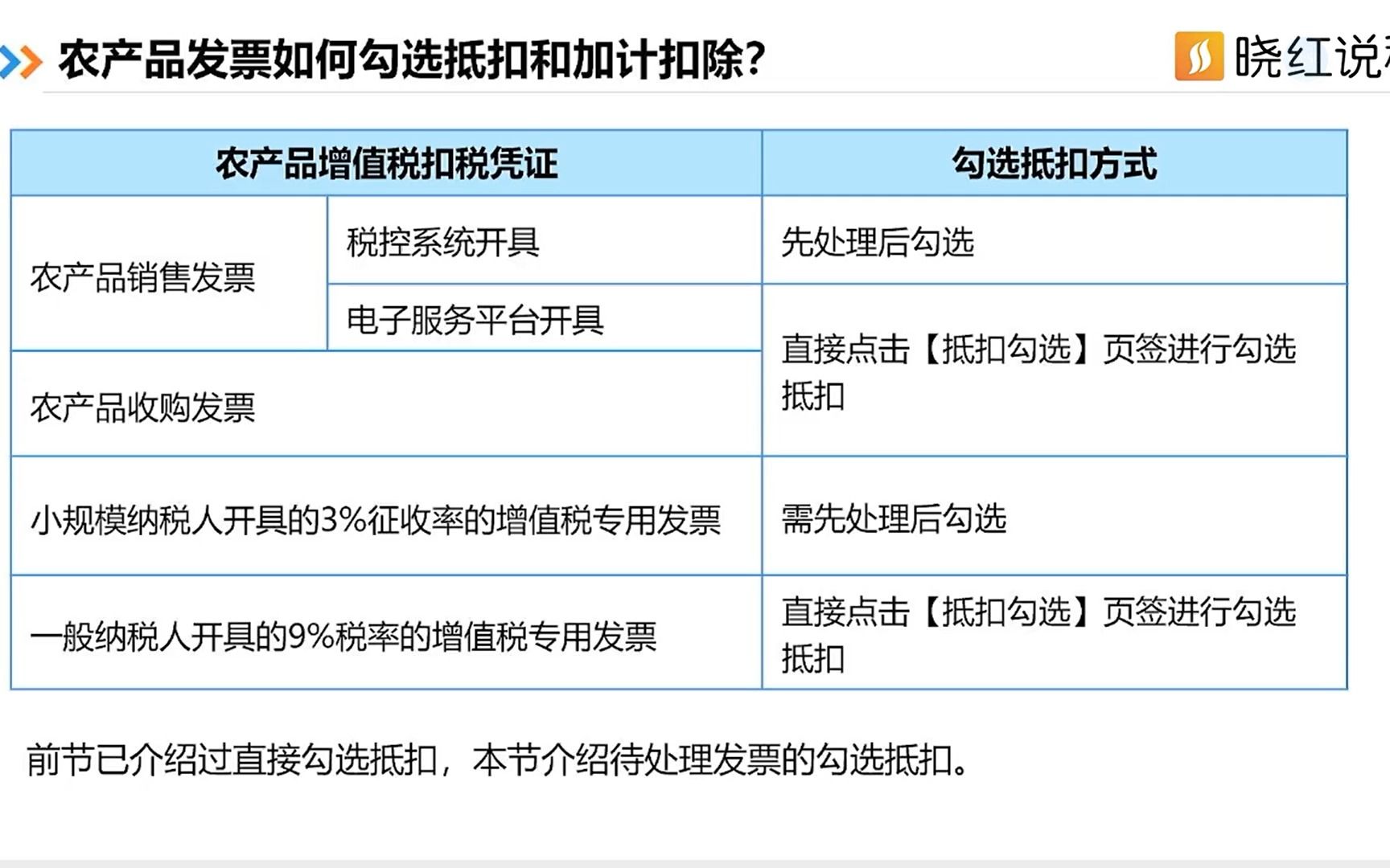 24、农产品发票如何申报抵扣和加计扣除?哔哩哔哩bilibili