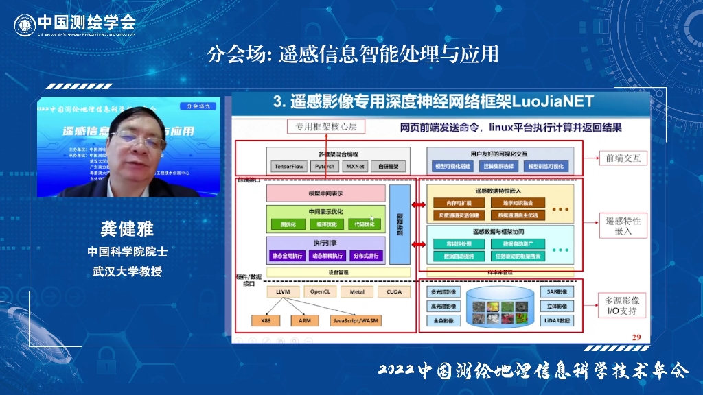 武汉大学龚健雅院士智能遥感解译的进展与发展趋势哔哩哔哩bilibili