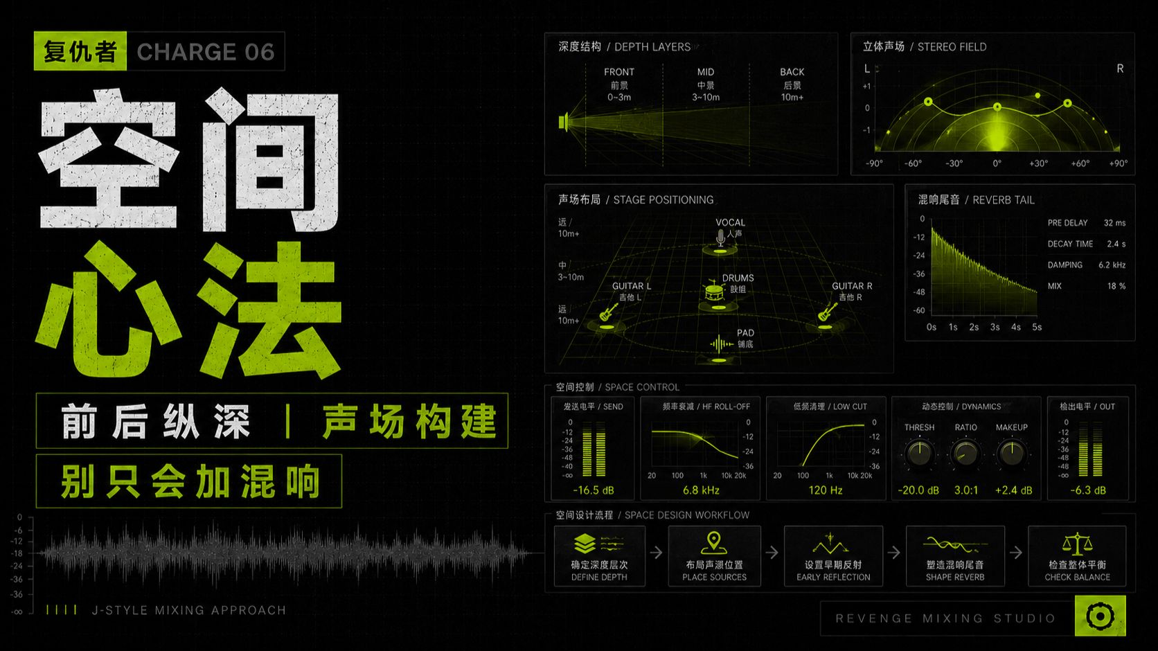 【空间心法】从平面到纵深：我是怎么搭建整个声场的