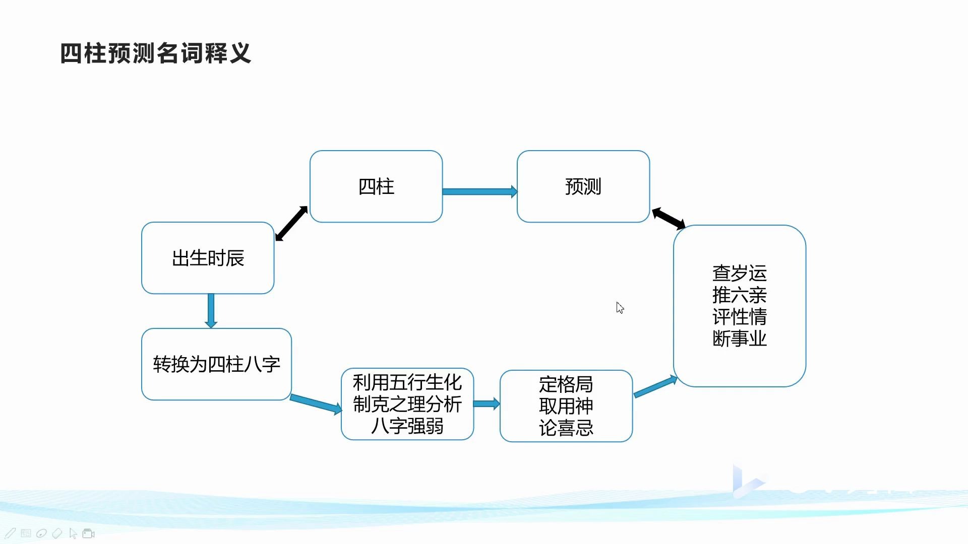 第二节 四柱预测名词释义哔哩哔哩bilibili