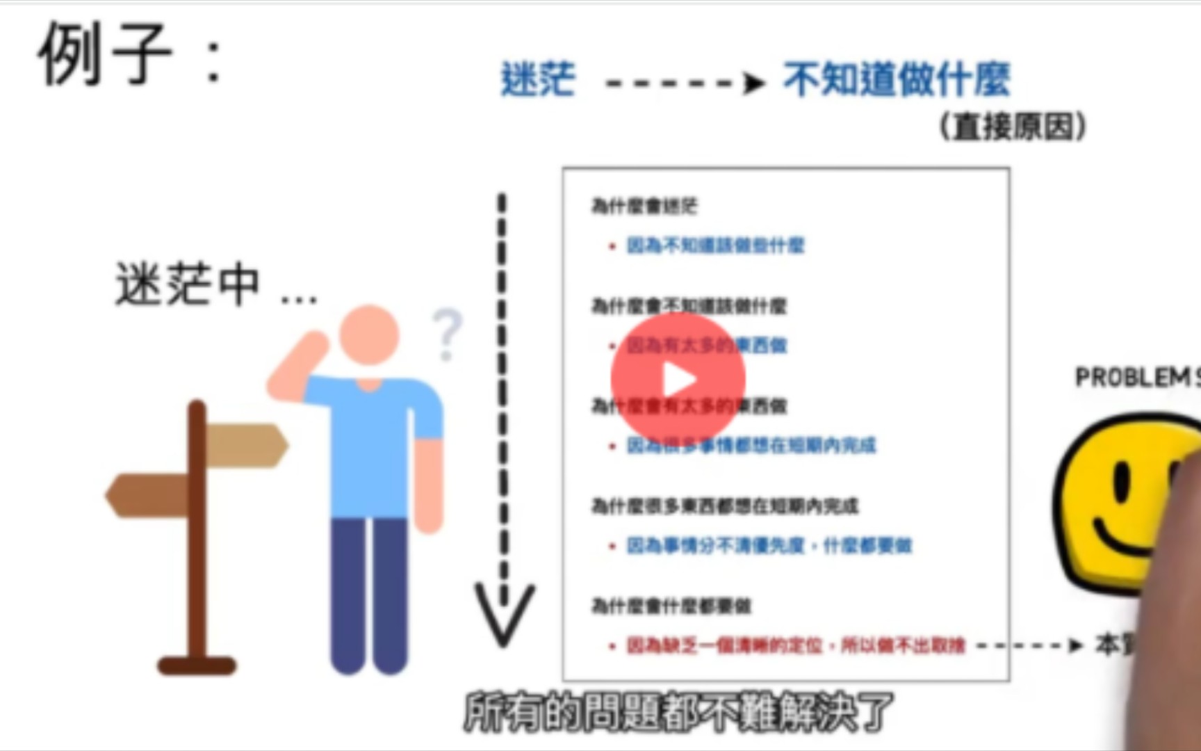 [图]一眼看透本质的思考方式 ，从问题开始的思考工具 ——5WHY追问法！