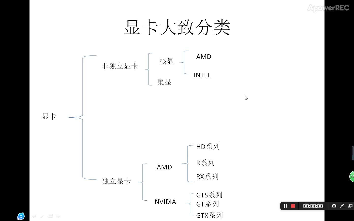 万能显卡性能公式来了,,,哔哩哔哩bilibili