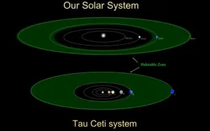 下载视频: 天仓五（鲸鱼座τ星）是一颗距离地球11.9光年的黄矮星，有五颗行星，其中天仓五e和天仓五f位于宜居带。