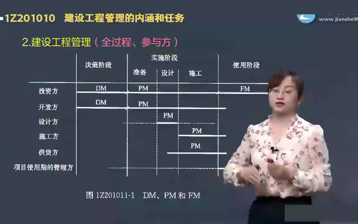 22一建管理李老师精讲哔哩哔哩bilibili