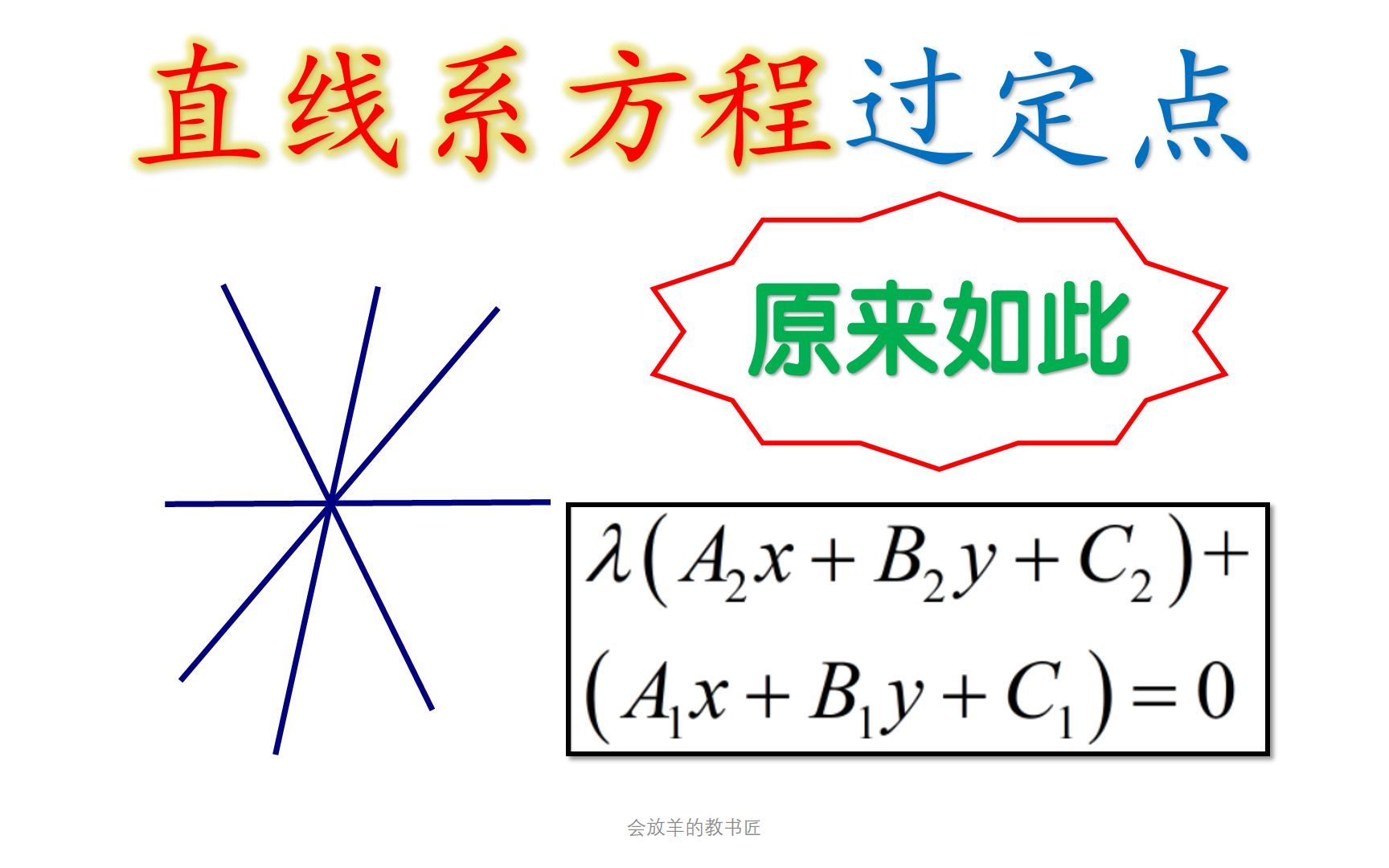 [高中数学]直线系方程,这样理解简单极了!哔哩哔哩bilibili