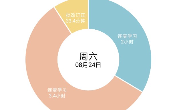 [图]8.24 打卡