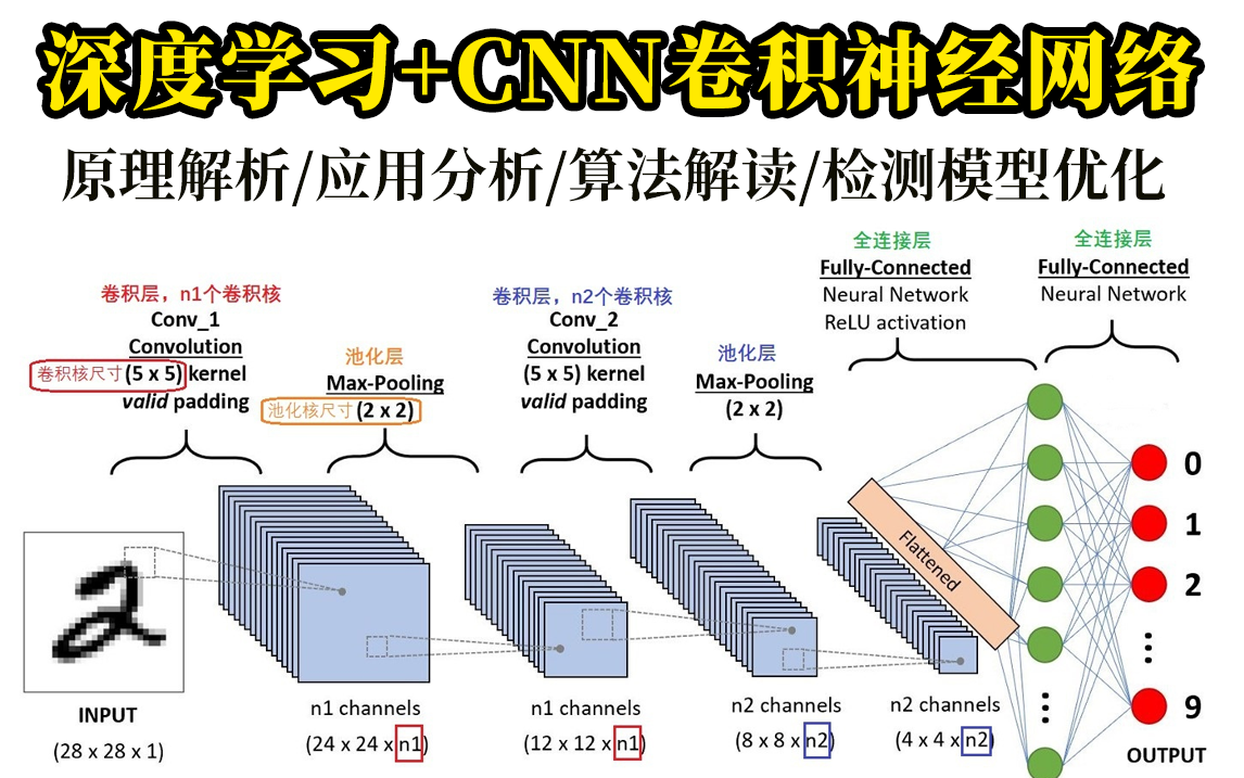 【什么是CNN?】太强了!计算机博士手把手教你怎么卷CNN,【深度学习卷积神经网络】CNN从入门到实战,通俗易懂,草履虫听了都要点头—人工智能/深...