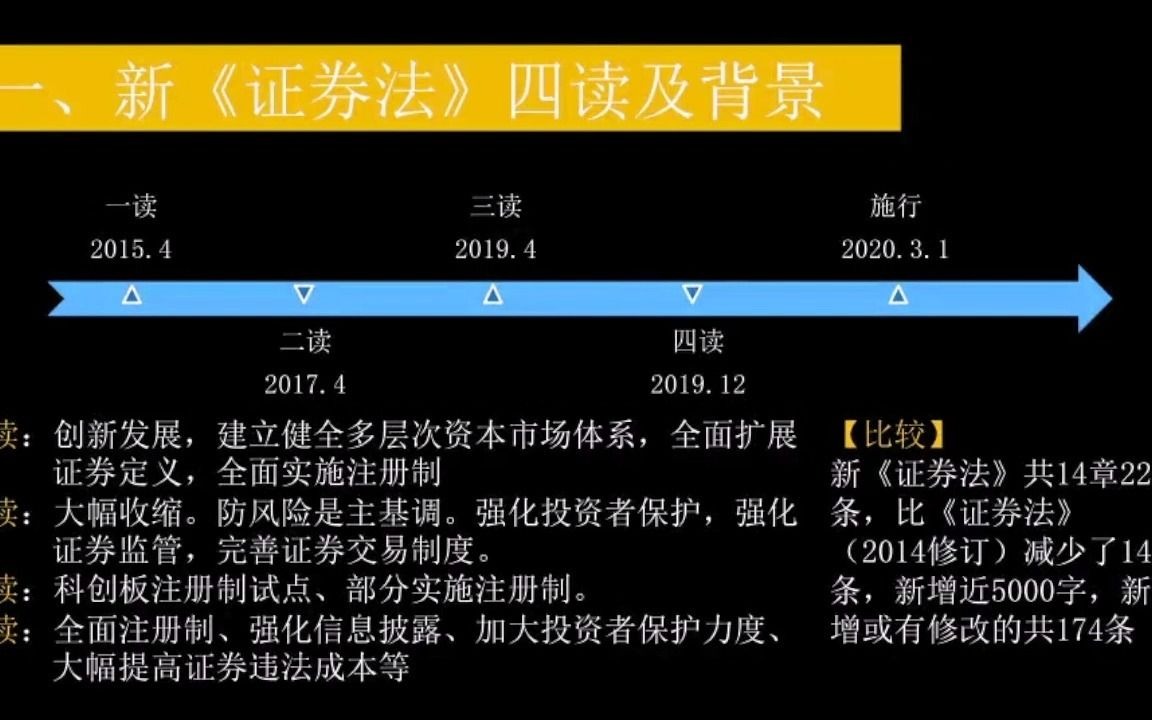 1. 新《证券法》四读及背景哔哩哔哩bilibili