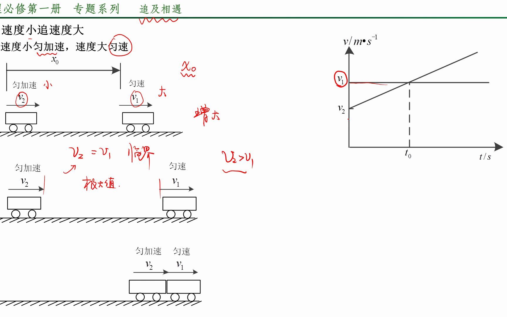 追击相遇问题总结哔哩哔哩bilibili