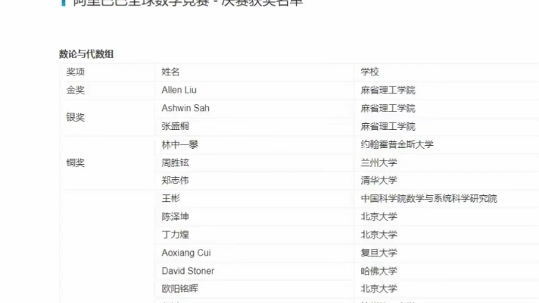 阿里巴巴数学竞赛决赛名单往年哔哩哔哩bilibili