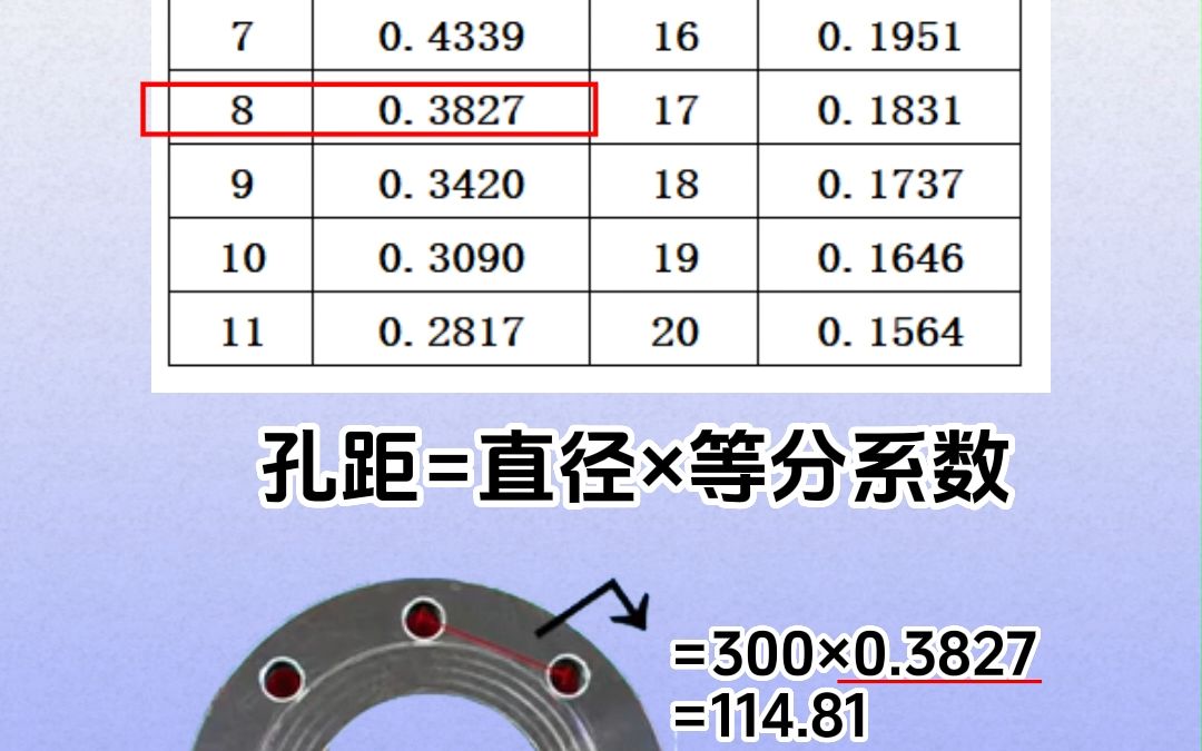 圆周等分打孔系数表,直接带进公式,求相近两孔距离哔哩哔哩bilibili