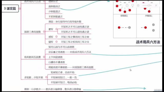 [图]一张思维导图看懂《孙子兵法》