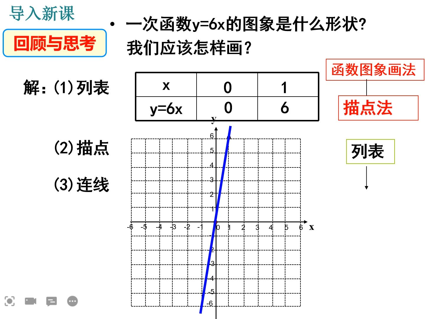 [图]6.2.1反比例函数图像与性质