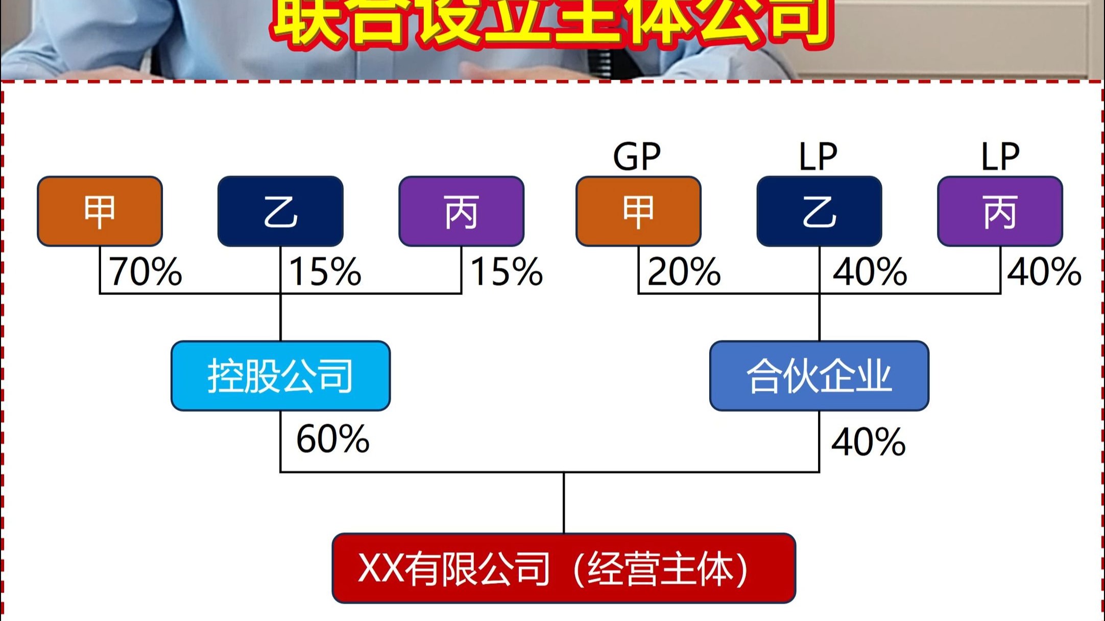 股权众筹相对于商品众筹有何异同(股权众筹的特征有哪些?它相对于商品众筹有何异同?)