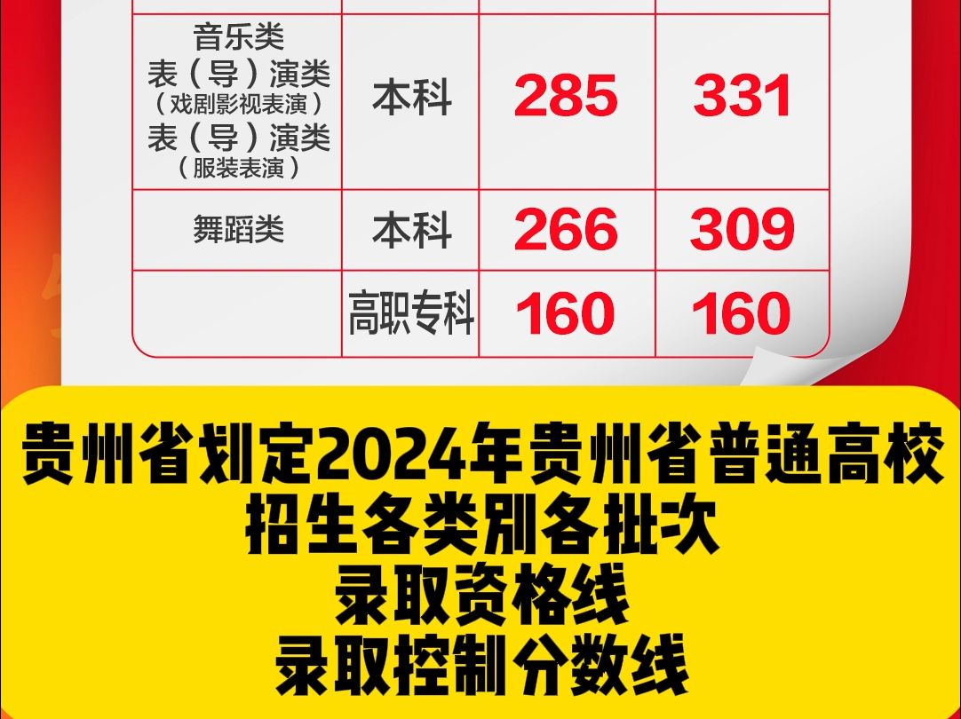 2024贵州高考分数线划定!祝学子金榜题名、梦想成真!哔哩哔哩bilibili