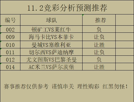 11.2足球预测,足球推荐,足球分析,竞彩足球预测,今日足球推荐,今日足球扫盘,足球扫盘,足球红单推荐,足球二串一,世界杯,五大联赛,英超 北单...