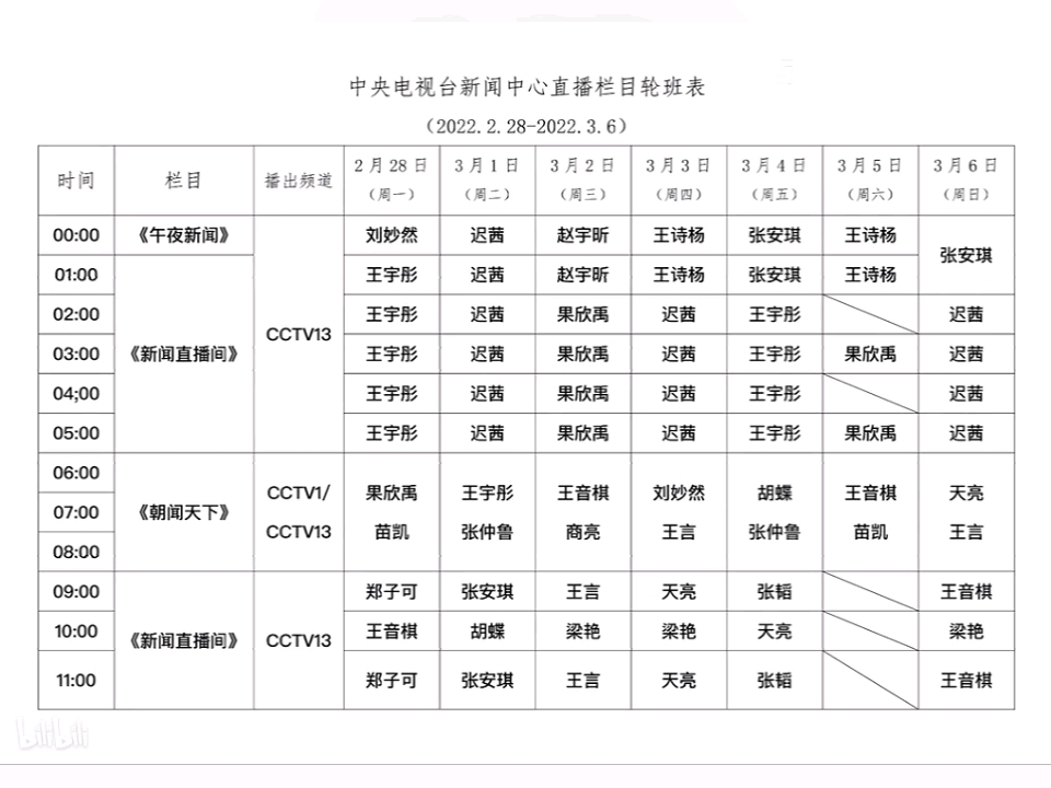 2022,2,28一3,6,中央电视台新闻中心直播栏目轮班表,哔哩哔哩bilibili