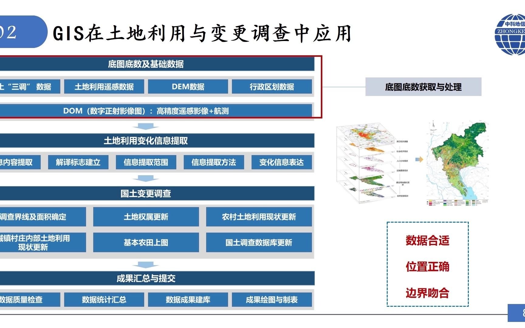 GIS在土地利用与变更调查中的应用哔哩哔哩bilibili