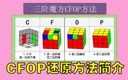 CFOP还原方法简介.三阶魔方还原方法哔哩哔哩bilibili