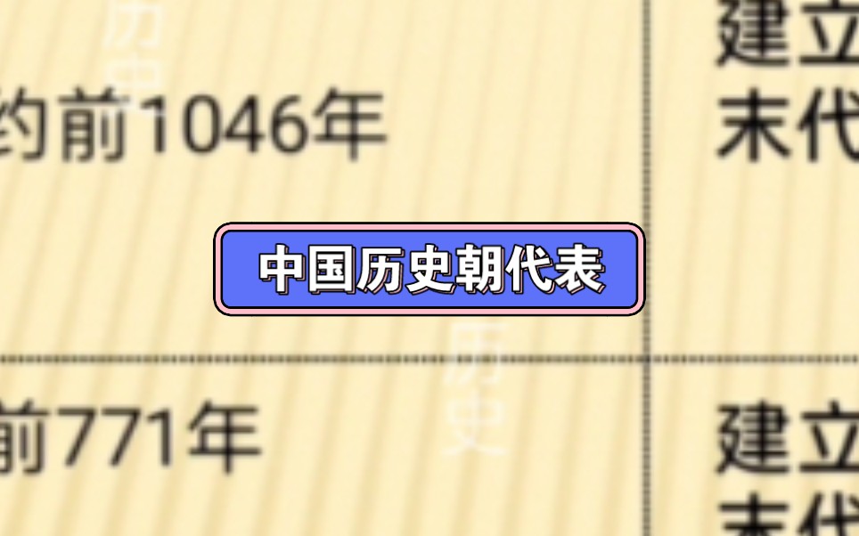 每天学点历史知识:中国历史朝代表哔哩哔哩bilibili