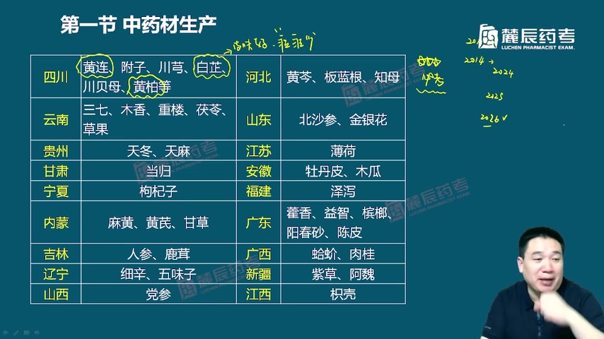 2024年执业中药师考试 中药一 中药学专业知识一 闫敬之哔哩哔哩bilibili