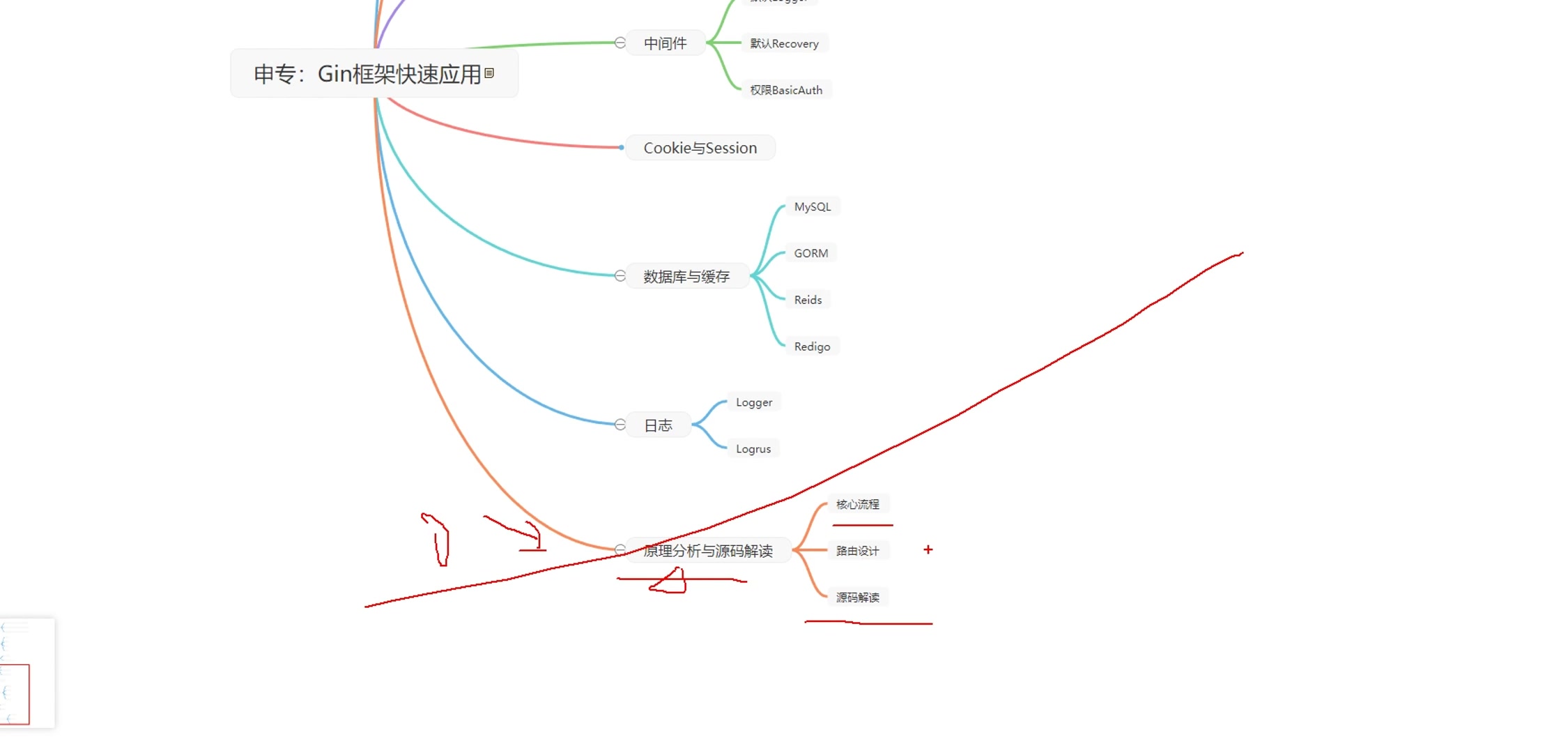 Gin框架入门到原理源码哔哩哔哩bilibili