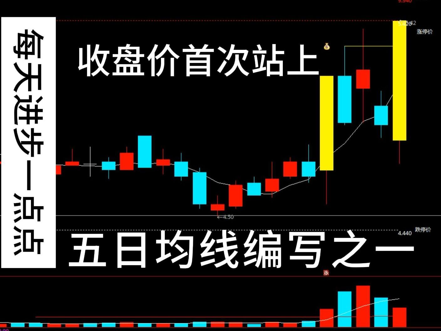 每天進步一點點,k線首次站上五日均線編寫代碼之一