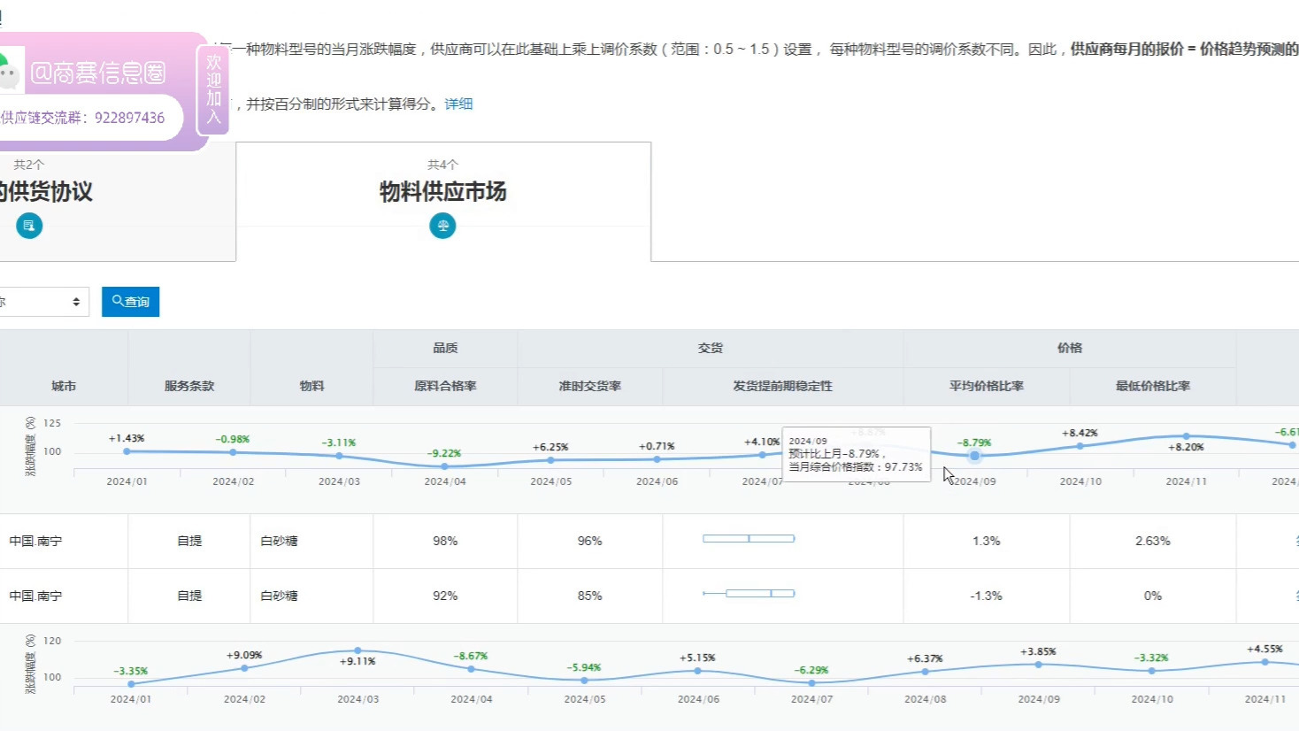 首届全国采购大赛易木采购管理实训平台简易教程2:供应商管理哔哩哔哩bilibili