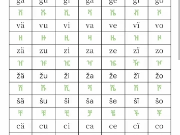 阿姆哈拉语字母哔哩哔哩bilibili