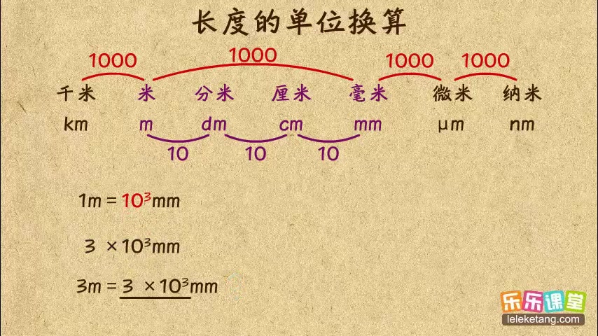 [图]秒杀名师 初中物理八年级上册 常见物体长度的估测