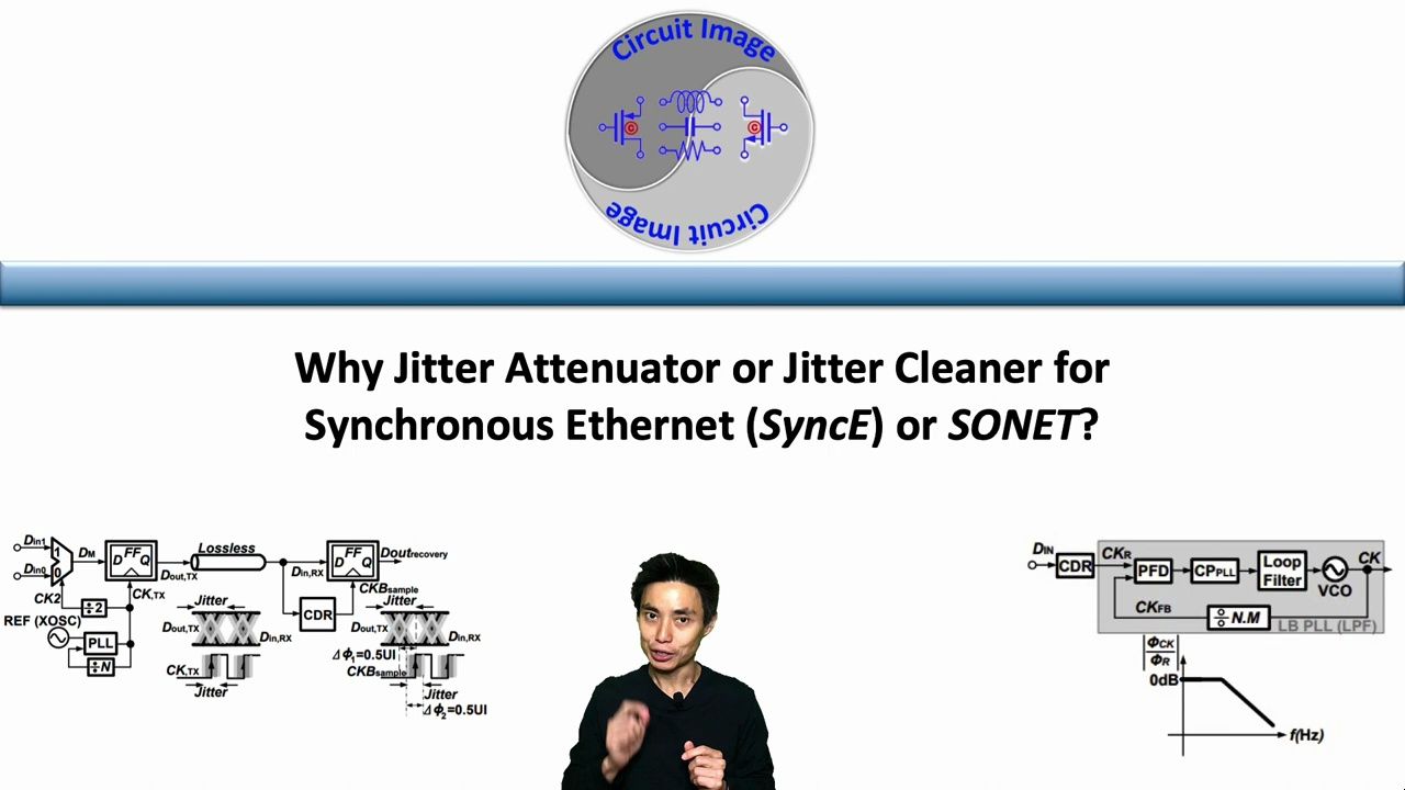 Why Jitter Attenuator or Jitter Cleaner for Synchronous Ethernet (SyncE)?哔哩哔哩bilibili