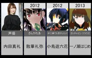 内田真礼 搜索结果 哔哩哔哩 Bilibili
