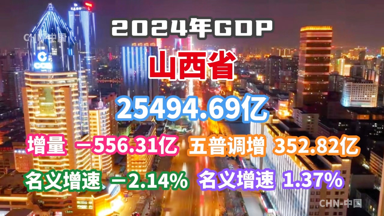 【GDP速报】2024年山西省GDP数据公布哔哩哔哩bilibili