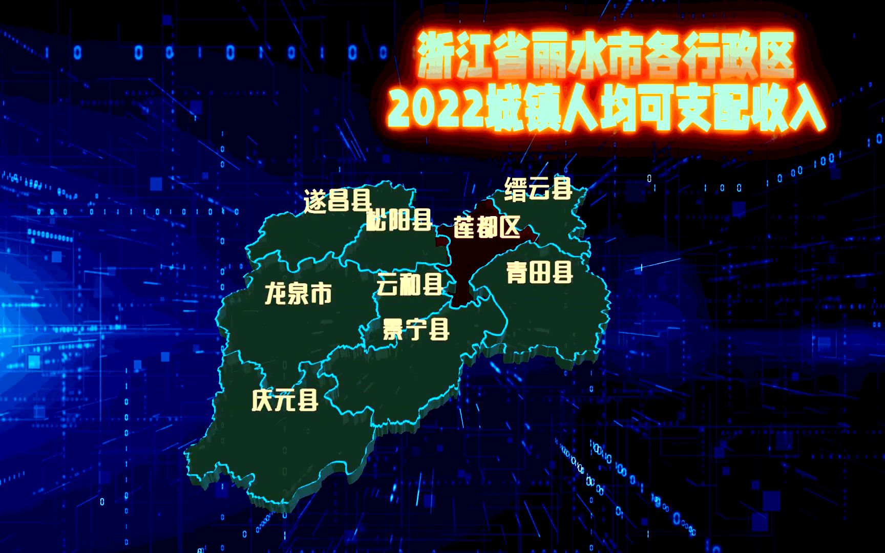 [图]莲都、遂昌稳坐前2，浙江丽水市各行政区城镇人均收入排行