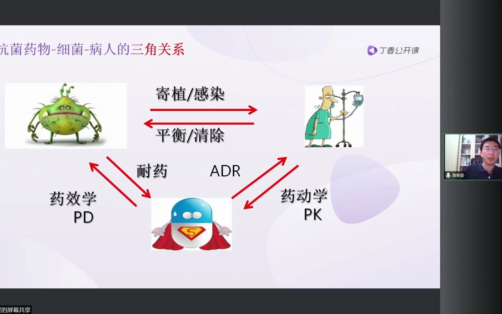 [图]选药技巧：抗菌药物临床应用技巧总结