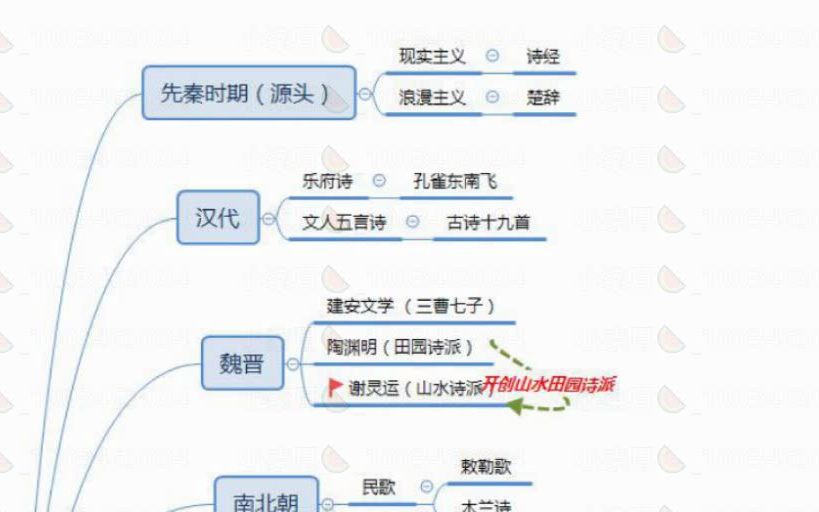 2022安徽教师招聘语文诗歌鉴赏哔哩哔哩bilibili