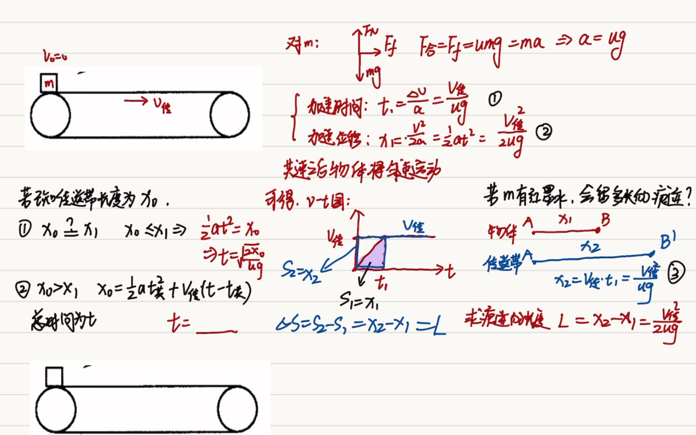 [图]非常全的牛顿运动定律应用——《传送带模型》