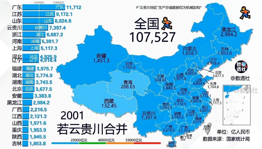 假如云南贵州四川合并,gdp会怎样?