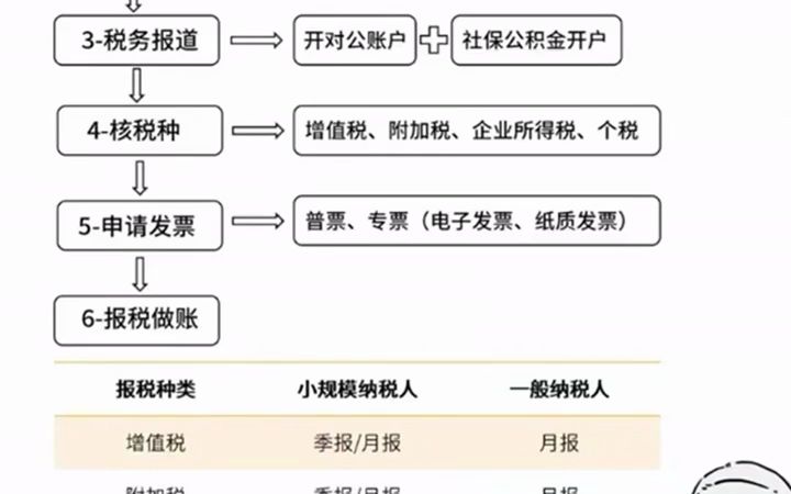 四川税务筹划哔哩哔哩bilibili