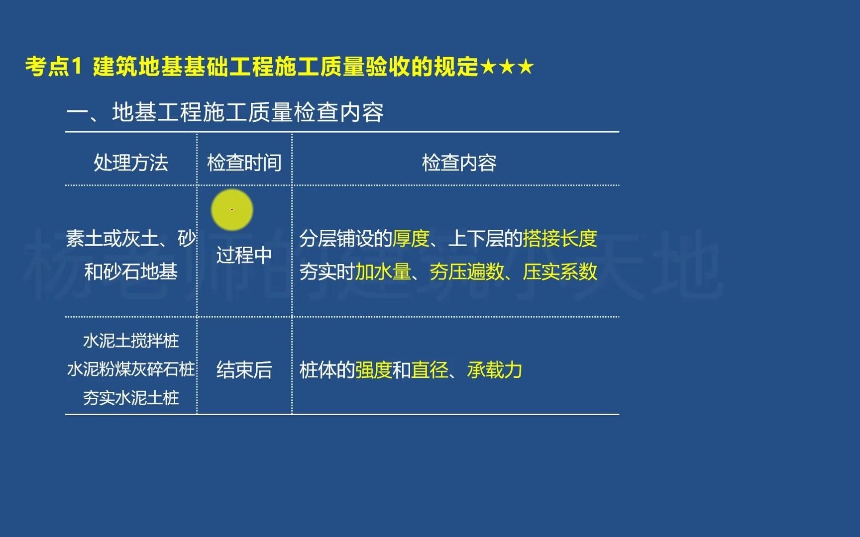 [图]2021年二级建造师-建筑工程管理与实务-教材精讲-（77）主体结构工程施工质量验收的规定