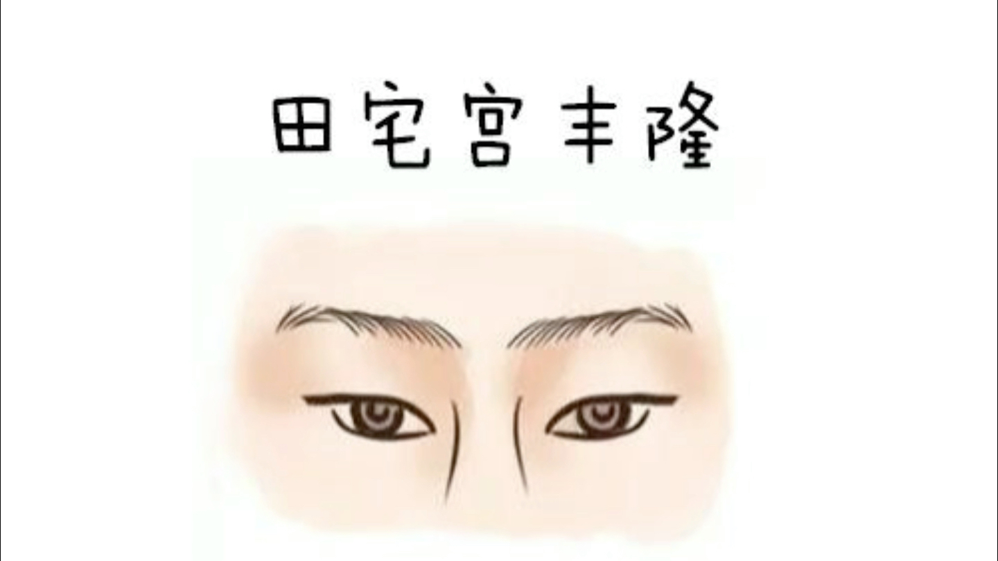 面相解析:田宅宫
