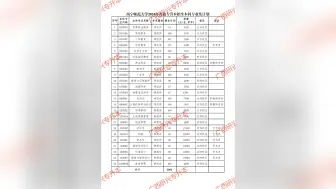 Tải video: 南宁师范大学2024年普通专升本招生本科专业及计划