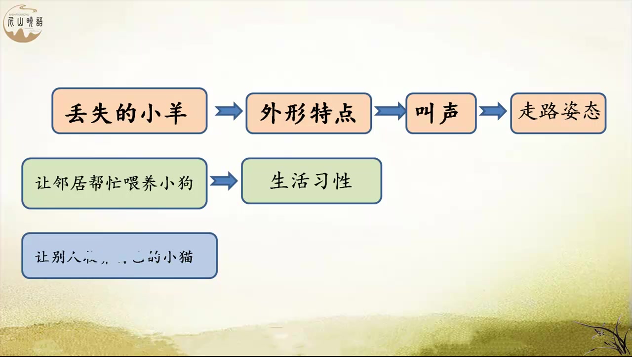 【尼山晓语】部编版四年级下册语文习作:我的动物朋友哔哩哔哩bilibili