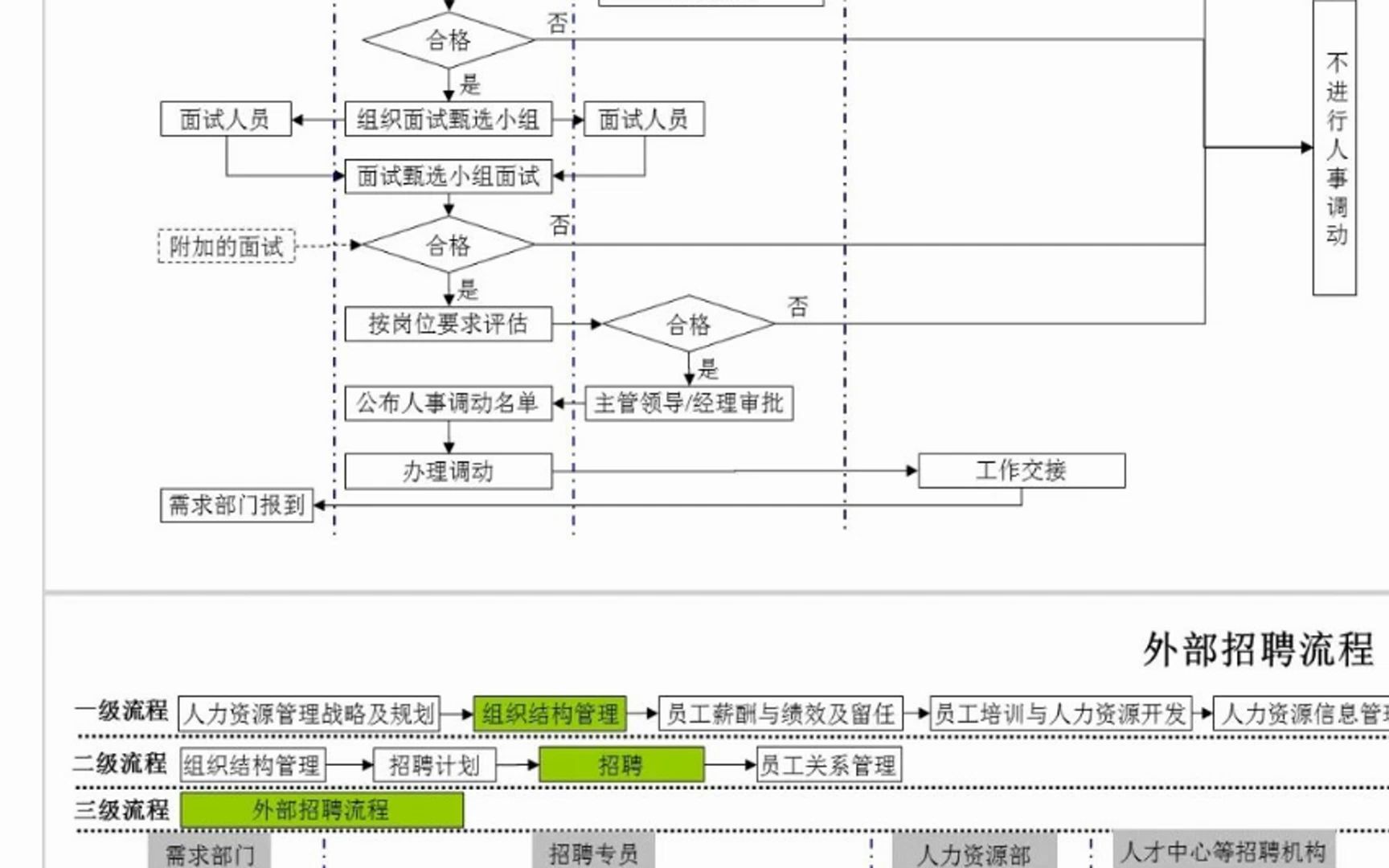 人力资源各模块工作流程图哔哩哔哩bilibili