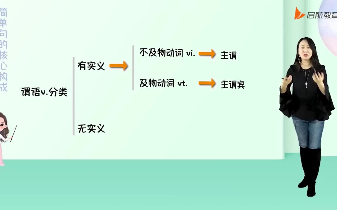 [图]2024考研英语田静语法长难句完整版（英语二）