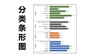 Descargar video: 分类条形图