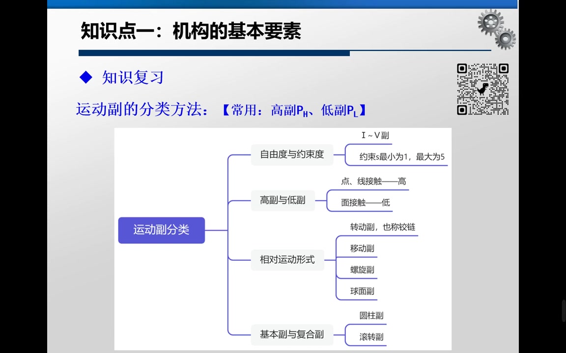 第3讲机构运动简图哔哩哔哩bilibili