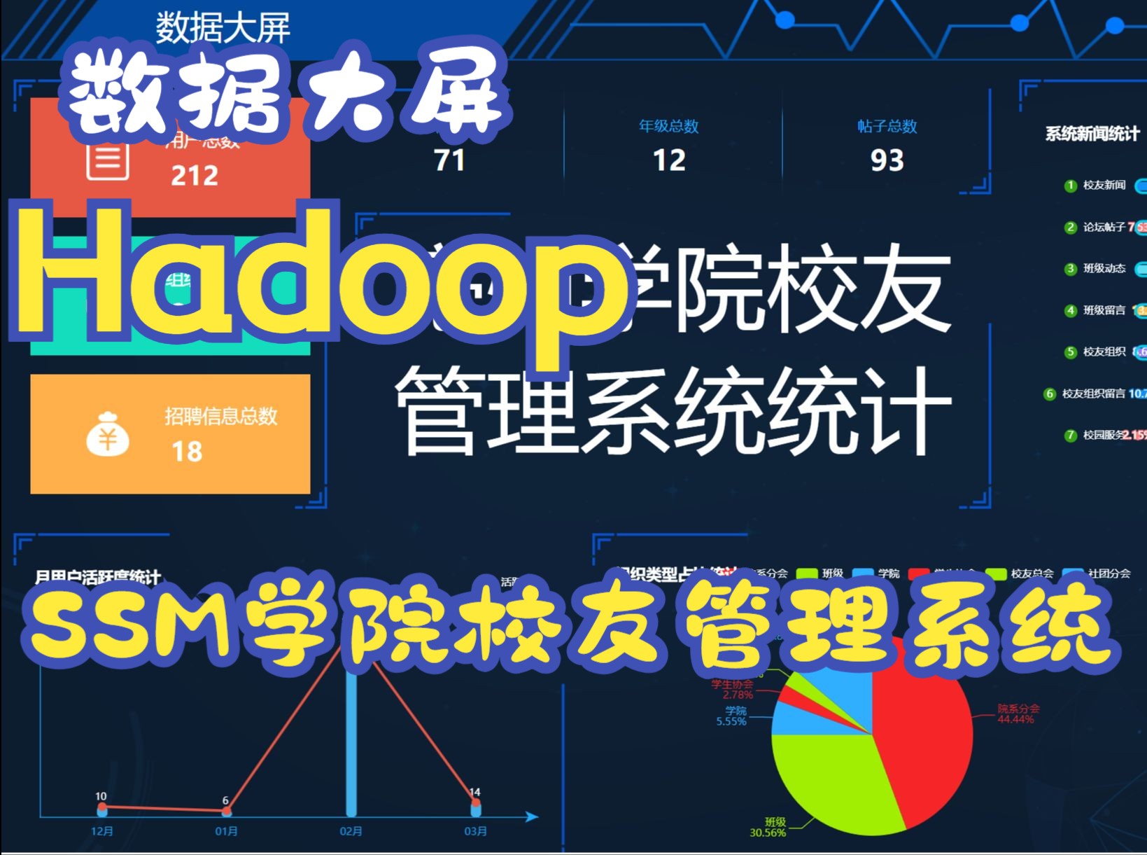 (数据大屏)(Hadoop)基于SSM框架的学院校友管理系统的设计与实现+文档哔哩哔哩bilibili